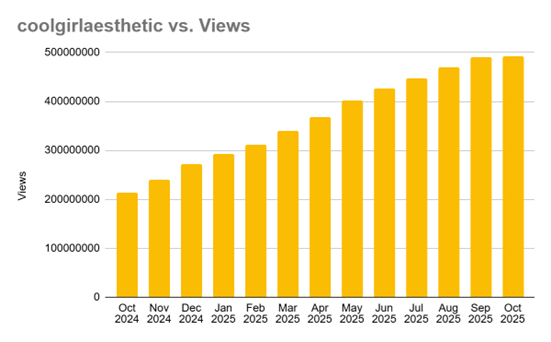 Cool Girl Fashion Editorial Spread