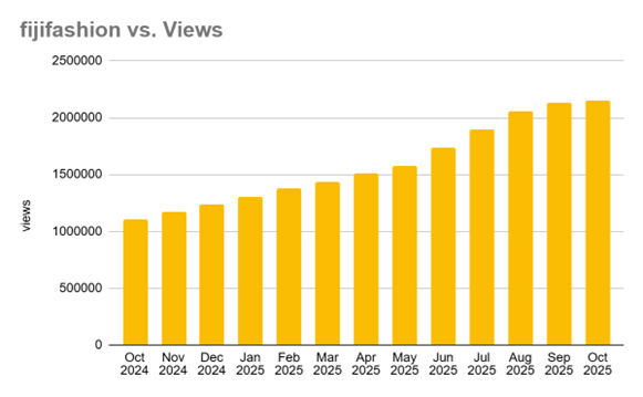 Cool Girl Fashion Editorial Spread